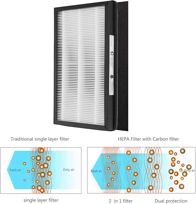 Replacement Air Purifier Filters C Compatible with Idylis IAF-H-100C, IAP-10-200, IAP-10-280, Model # IAFH100C & 302656 IAF-H-100C-P, IAP10200, IAP10280 (2 Hepa+4 Pre-filter)
