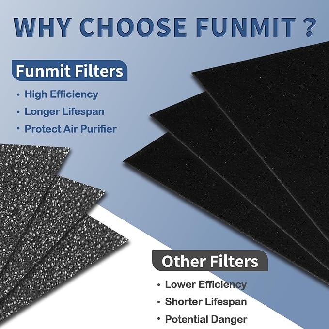 HRF-A300 Pre Filter A Replacement for Honeywell HEPA Air Purifier HPA300 Series, Funmit 8 Pack Precut Activated Carbon Pre Filter Replacement Compatible with Honeywell Air Purifier Prefilter A