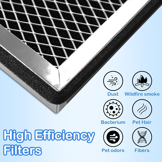 Air Purifier MA-15 Replacement Filter for Medify MA-15 Replacement Filters High Efficiency Grade H13 HEAP Filter 3-in-1 Activated Carbon Filter - 2 Pack