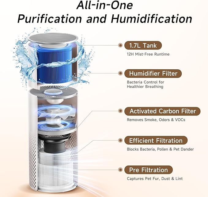 Afloia Humidifier and Air Purifier in One, Air Purifier and Evaporative Humidifier Combo for Home, 24dB Quiet Air Cleaner Remove Pets Dust Dander Hair Allergy Pollen Smoke Smell for Room, Pale Pink