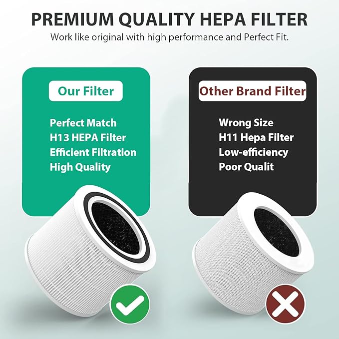 Core 300 Air Purifier Replacement Filter for LEVOIT Core 300,Core 300S,Core P350,Core300-P Air Purifier, Core 300 Replacement Filter,3-in-1 H13 True HEPA & Activated Carbon Filter, Core 300-RF,2Pack