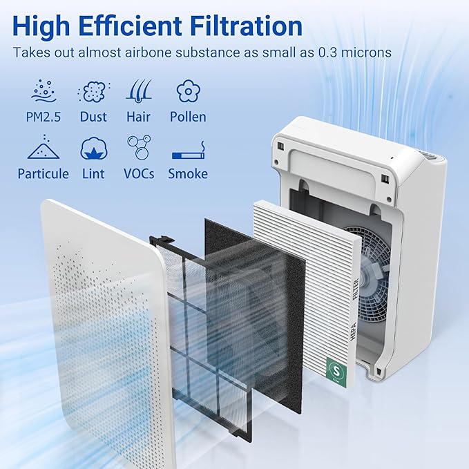 Improvedhand C545 Replacement Filter S Compatible with Winix C545 Air Purifier, True HEPA High Efficiency, Replaces Filter S 1712-0096-00 4PACK