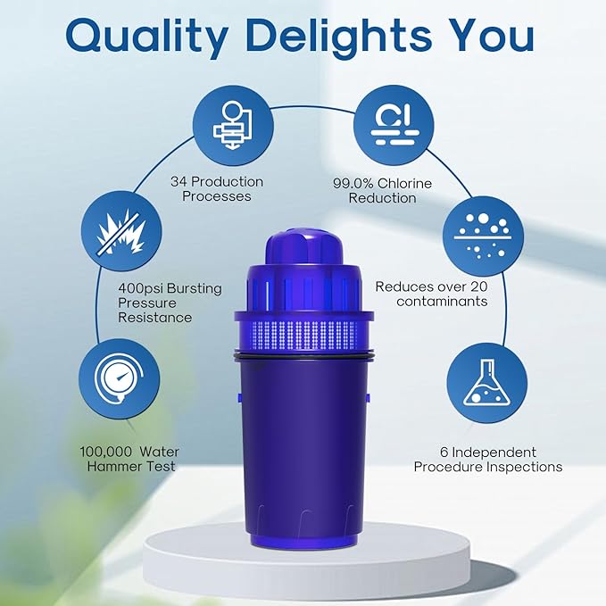 ICEPURE PPF001S Pitcher Water Filter Replacement for All PUR® Pitcher and Dispenser Filtration Systems, Compatible with PUR CRF950Z, PPF951K, PPF900Z, 4PACK