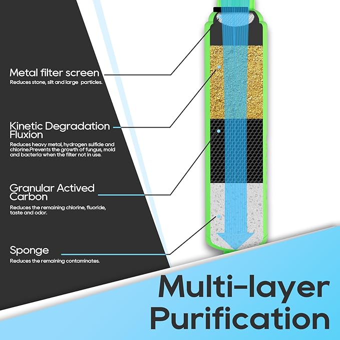 RVGUARD Inline RV Water Filter, Reduces Odors, Bad Taste, Rust, Chlorine, Ideal for RV and Marine use, 2 Pack