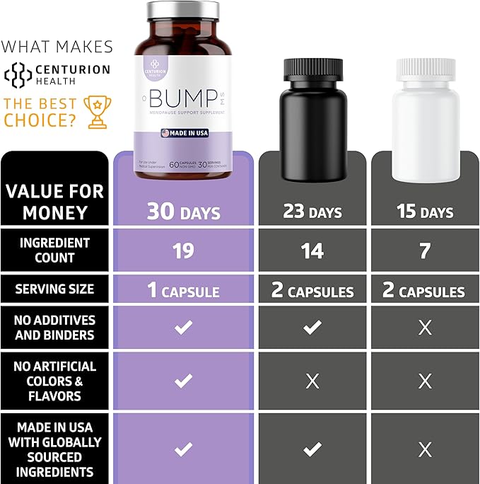 Bump MS, Complete Herbal Menopause Supplement for Women, 19 Powerful Ingredients with Dong Quai, Black Cohosh, Folinic Acid, Methylfolate, Wild Yam, Choline and DHA, 60 Caps