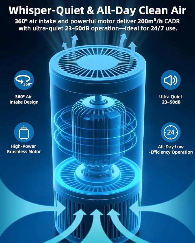 SLEVOO Air Purifier for Home Bedroom up to 1015 ft², Allergies Pet Hair, 3-in-1 Filter with hepa Air Purifier, Ultra Quiet 24 DB Sleep Mode,Aromatherapy,clean for Allergies,Pollutants,Smoke （White）