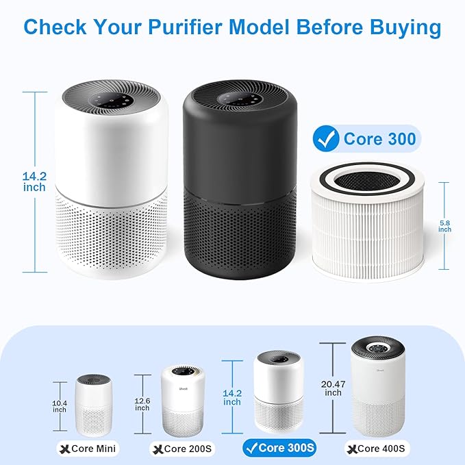 Core 300 Replacement Filter for LEVOIT Core 300, Core 300S and Core 300-P Air Purifier, 3-in-1 H13 True HEPA Filter Replacement, Core 300-RF, Core 300-RAC, 1 Pack, White