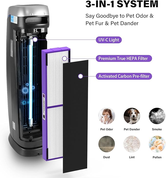 FLT5250PT True HEPA Replacement Filter Compatible with G-Guardian Air Purifier Filter C Pet AC5250PT AC5000E AC5300B AC5350W AC5350B CDAP5500, 2 True HEPA with 6 Carbon Pre-Filter