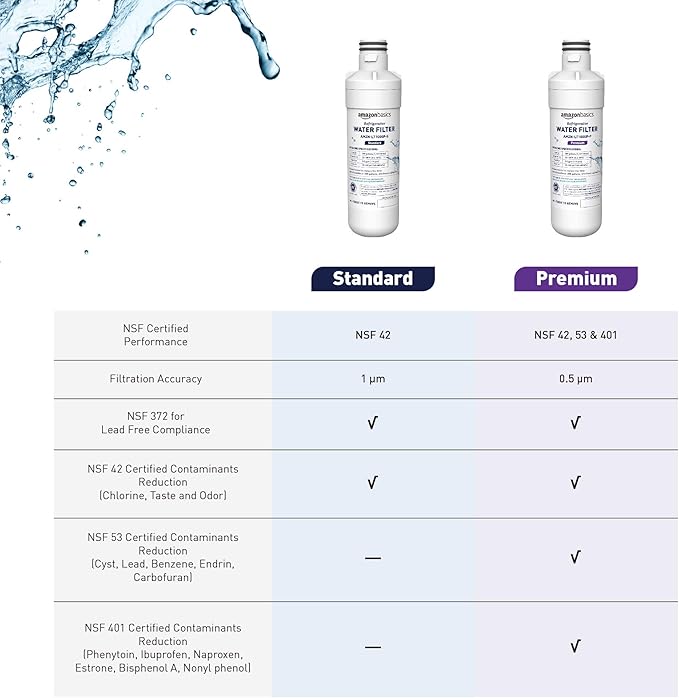 Amazon Basics Replacement LG LT1000P Refrigerator Water Filter, 3-Pack, Standard Filtration