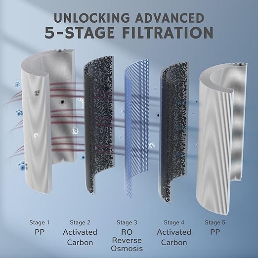 Airthereal Bundle | Pristine Pro6H Countertop Water Filter with Extra 1 RO Filter + 1 PCB Filter