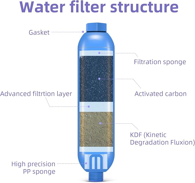 lifeegrn RV Water Filter with Hose Protector, Inline Water Filter, Reduces Bad Taste, Odors, Chlorine and Sediment in Drinking Water, Blue(2 Packs)
