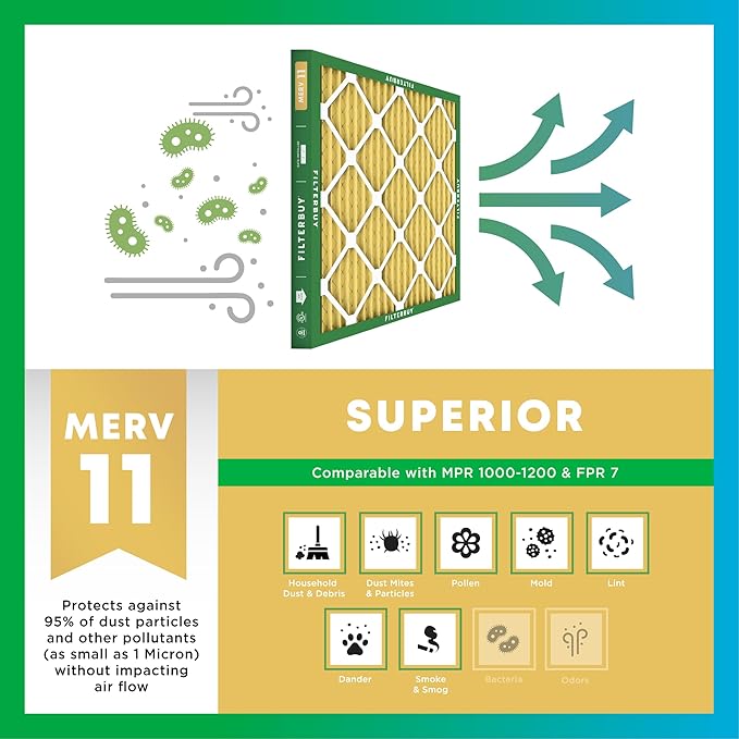 Filterbuy 24x24x5 Air Filter MERV 11 Allergen Defense (2-Pack), Pleated HVAC AC Furnace Air Filters Replacement for Honeywell Return Grille (Actual Size: 22.38 x 22.38 x 4.38 Inches)