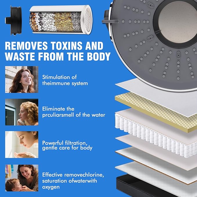 Filtered Shower head,8-Inch High Pressure Rainfall Showerhead, 360°Adjustable Swivel,3 Spray Patterns,15 Stage Shower Filter Combo（Chrome）