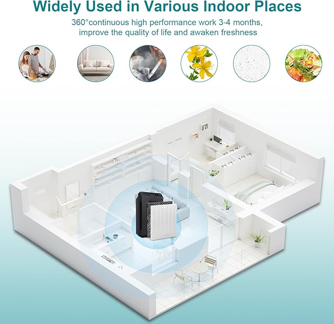 116130 Replacement Filter, 5500-2 Air Puri-fier Replacement Filter Compatible with winix 5500-2, AM80 Air Puri-fier, 2 Pack Filters and Activated Carbon Pre-Filters.