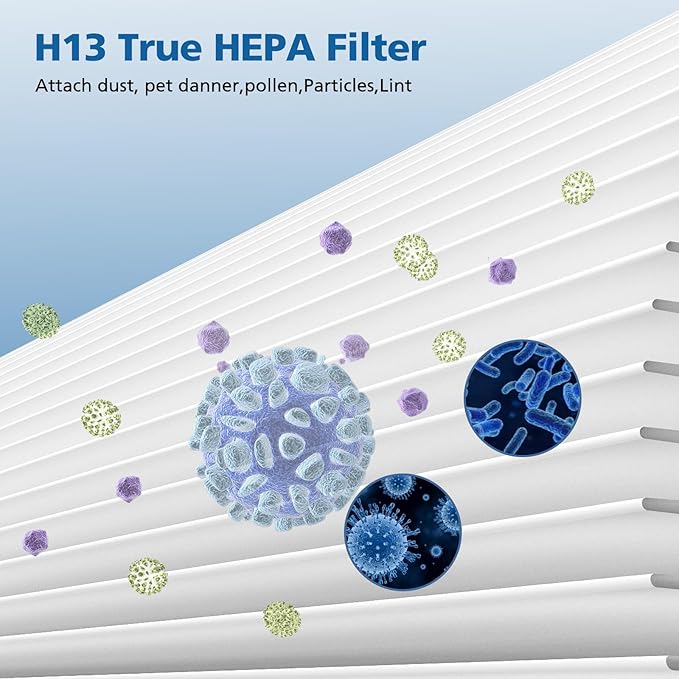 AP0601 Replacement Filters Compatible with AIRTOK Air Puri-fier, 4-in-1 H13 True HEPA Filters, High-Efficiency Activated Carbon Filter, AP0601-RF 2 Pack