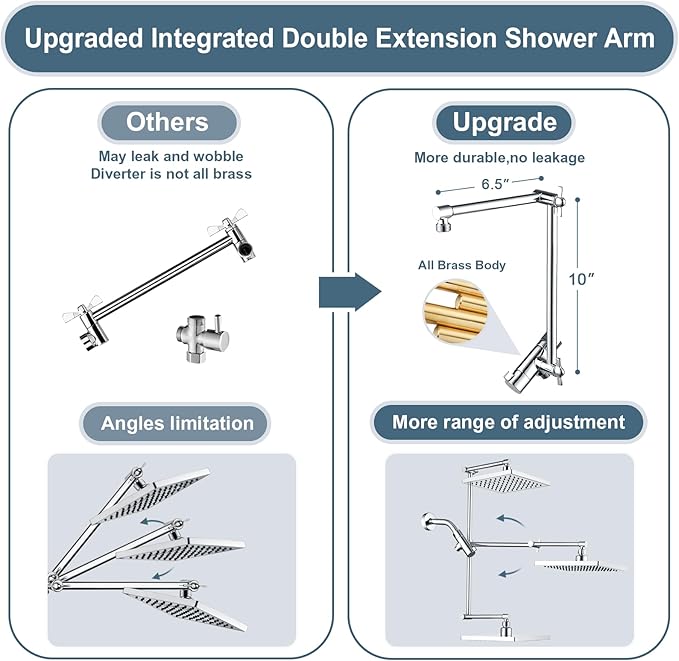 BRIGHT SHOWERS High Pressure Rain Shower Head Combo with Double Extension Arm, 8 Inch Rainfall Shower Head with Handheld Spray, Height Adjustable Dual Square Showerhead Set, Chrome