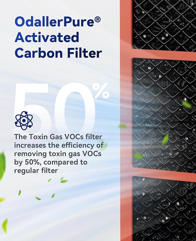 Membrane Solutions MSA3/MSA3S Toxin Gas VOCs Removal Air Purifier Filter Replacement 1 Pack, Upgraded 4-in-1 H13 True HEPA Filter with OdallerPure Technology