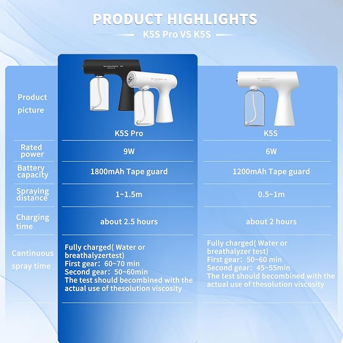 Handheld Rechargeable ULV Nano Mist Mister with Blue Light Electrostatic Technology, Portable Barbershop Humidifier for Hair Salons, Home, Office & Car Wireless Atomizer for Air Refresh(K5SPro Black)