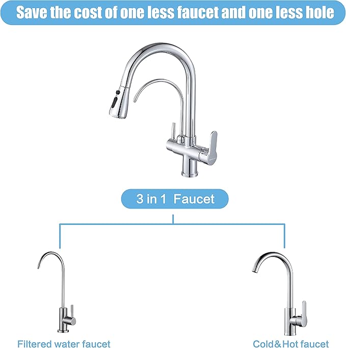 Kitchen Faucet with Pull Down Sprayer Modern 2 Handle Kitchen Faucets Drinking Water Faucet Reverse Osmosis Faucet for Kitchen Sink 3 in 1 High Arc Water Purifier Faucets Lead-Free Brass,Chrome