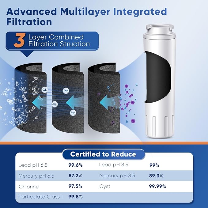 PUREPLUS UKF8001 NSF 53&42 Certified Water Filter Replacement for Maytag UKF8001P, EDR4RXD1, Everydrop Filter 4, PUR 4396395, Puriclean II, UKF8001AXX-200, UKF8001AXX-750, RWF0900A, 1Pack