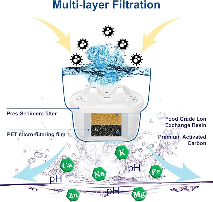 Replacement Filter Compatible with Mavea Maxtra 1001122,Maxtra+,and Compatible with LEVOIT Pitcher Water Filter,Reduces Lead&Arsenic (Pack of 6)