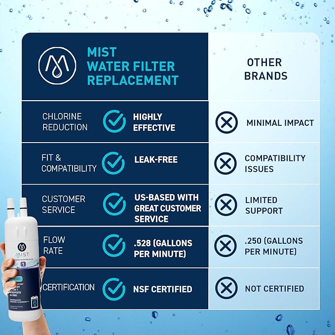 Mist EDR1RXD1 Replacement for Everydrop® Filter 1 – Whirlpool® WHR1RXD1 W10295370A, Kenmore® 46-9081 Refrigerator Water Filter – NSF 42 & 372 Certified