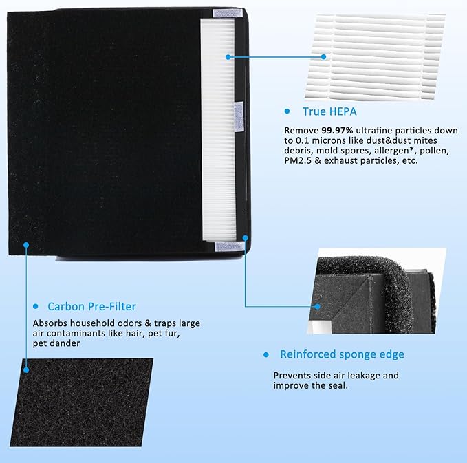 2-Pack IAF-H-100A True Idylis A Replacement Filter, Compatible with FAP-C01-A, Idylis Air Purifiers AC-2119, IAP-10-100, IAP-10-150, IAPC-40-140, Part # 1150096, 2 H13 FILTER + 2 Carbon Pre-filters