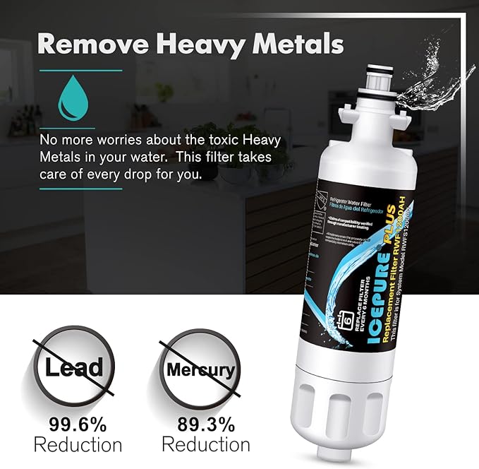 ICEPURE PLUS 46-9690 NSF/ANSI 53 Certified Replacement for LG LT700P ADQ36006101, Kenmore Elite 9690 ADQ36006102, LFX28979ST, RWF1200A, LFX25978ST, LFXS30766S Refrigerator Water Filter,4PACK