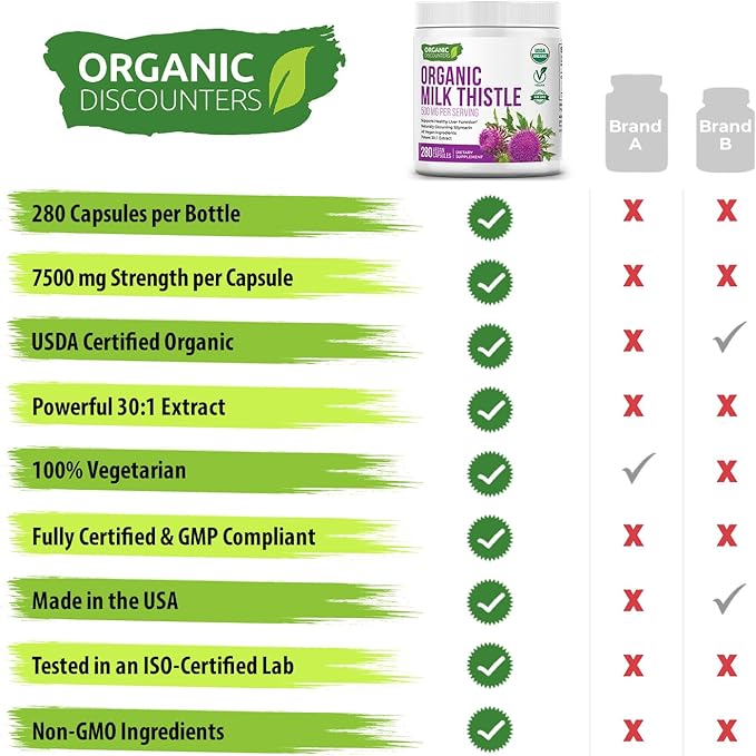 Milk Thistle Capsules, 280 Count, 7500 mg Strength, Potent 30:1 Extract, USDA Certified Organic, Rich in Silymarin Flavonoids, Vegan, Non-GMO and All-Natural