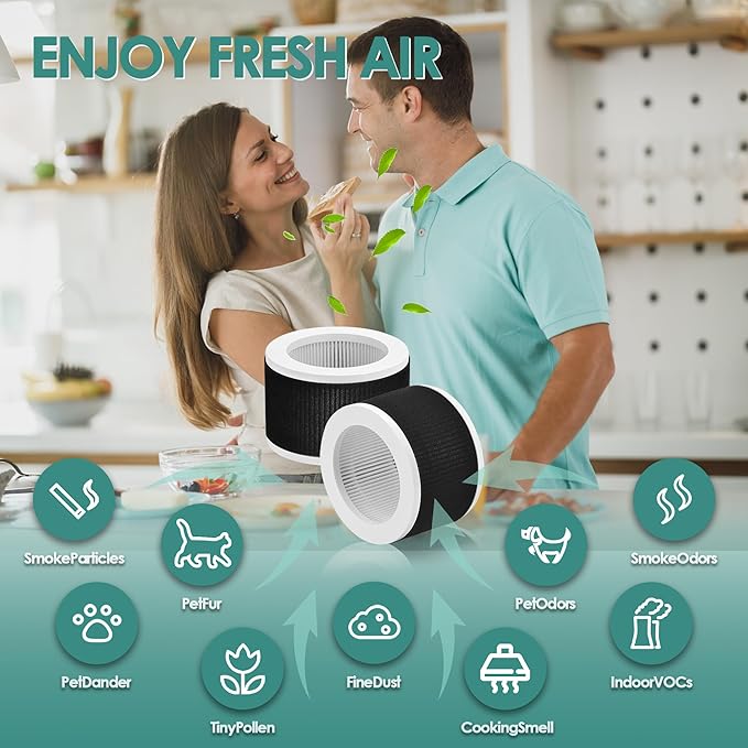 EPI810 Filter Replacement Compatible with Mooka Air Filter Replacement for Mooka Air Purifiers and Koios MEGAWISE Air Purifier with 3-Stage True High-Efficiency and Activated Carbon Filter, 2-Pack