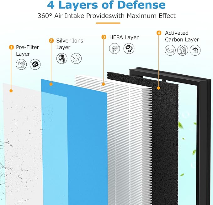 2 Pack MK-D05 Air Filter Replacement for A-EVE MK-D05 Air Purifiers, 4-in-1 High-Efficiency Filter - Standard Version, Blue