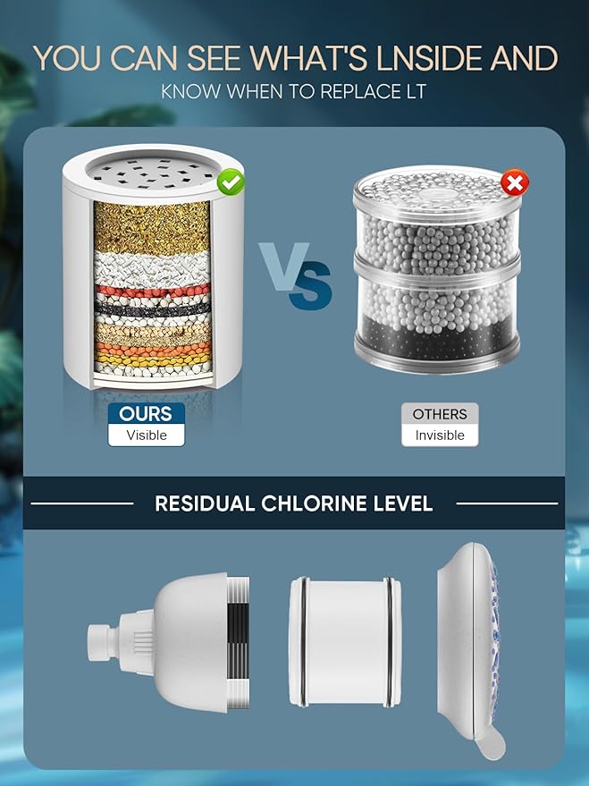 Cobbe Filtered Shower Head, 7 Modes High Pressure Shower Heads - 16 Stage Shower Head Filter for Hard Water for Remove Chlorine and Harmful Substances (Ivory White, 6 Inch Square)