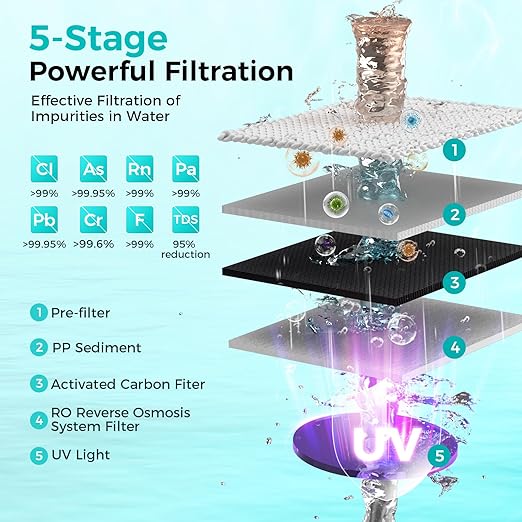 UV Reverse Osmosis Water Filter Countertop, 5-Stage RO Water Filtration System, 5:1 Pure to Drain, No Installation Required, Portable Water Purifier for Home Kitchen