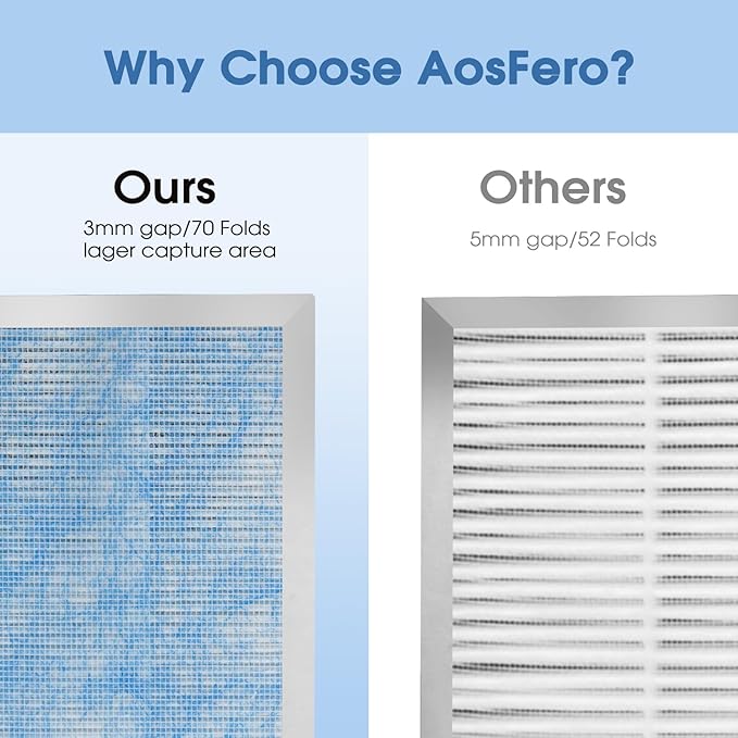 Upgraded 25 Replacement Filter, Compatible with 25 S1/W1/B1 Air Purifier,4 in 1 Stage with Pre-filter,High-Efficiency Core Layer,and Activated Carbon,4-Pack