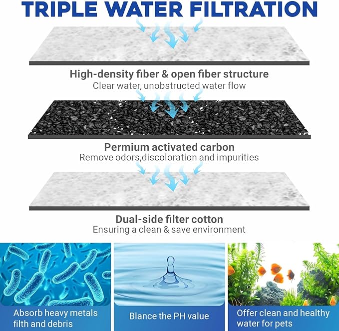 GOZILLA 12 Pack Auqarium Filter Cartridges, 3-Layer Auqarium Filters Replacement Plates, Turtle Tank Filter Sponges with Activated Carbon, Suitable for 3.5W 74GPH Low-Water Filters.