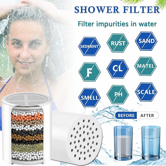 Shower Head Replacement Filter Cartridge - Compatible with Eskiin High-Pressure Filtered Showerhead.(4PACK)