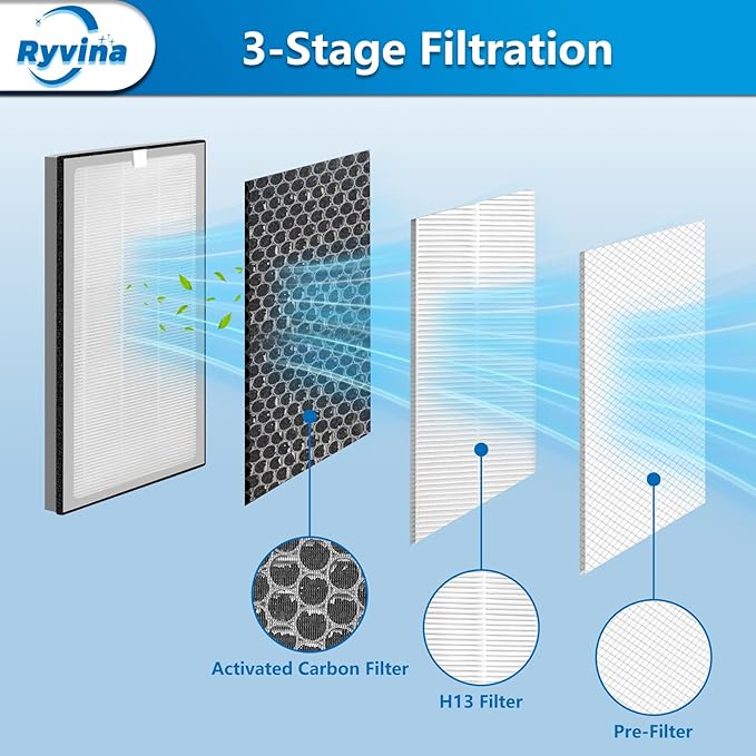40 Replacement Filters Compatible with MA Air Purifier 40 Series, 3 in 1 with Pre-Filter, H13 Filter and Activated Carbon Filter, 4 Pack