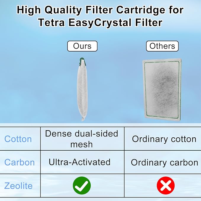 16 Pack Medium Filter Cartridges for Whisper Bio-Bag Filters, Aquarium Replacement Filter Cartridges for Whisper Filters Replacement Filter Cartridges for Whisper Filters 10i/IQ10/PF10 and ReptoFilter