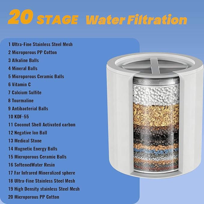 ALTHARA Shower Head Filter, High Output Shower Filter Head for Hard Water 20 Stage, Reduces Dry Itchy Skin, Dandruff, Eczema, Bathroom Fixture Hardware Parts - Chrome