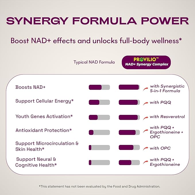NAD+ Supplements for Women - NAD Resveratrol Supplement with Nicotinamide Riboside, Trans-Resveratrol, PQQ and OPC for Energy, Focus, Healthy Aging - USA Made
