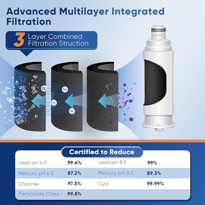 PUREPLUS DA97-17376B NSF 53&42 Certified Water Filter Replacement for Samsung HAF-QIN, HAF-QIN/EXP, DA97-08006C, RF23M8070SG, RF23M8070SR, RF23M8090SG, RF23M8090SR, RF23M8570SR Refrigerator, 3Pack