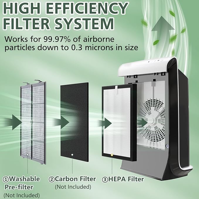 ProHEPA 9000 HEPA Replacement Filters Compatible with VEVA ProHEPA 9000 Air Pur ifiers, 3 Pack HEPA Filters Only