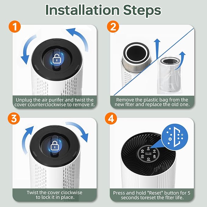 2Pack HAP604 Replacement Filter for ECOSELF HAP604, 3-In-1 Air Filter Efficiency Activated Carbon Filtration System, White