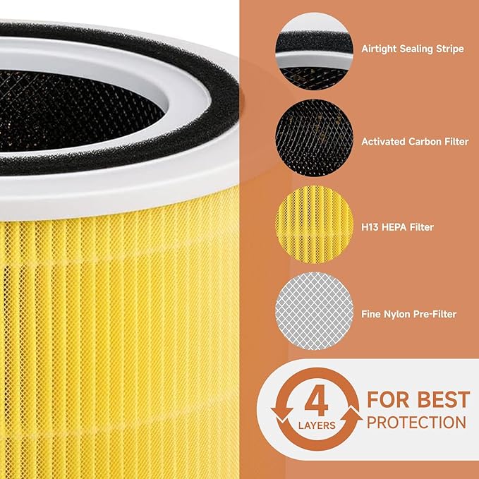2 Pack Core 200S Replacement Filter Compatible with LEVOIT Core 200S and Core 200S-P Smart WiFi Air-Puri-fier