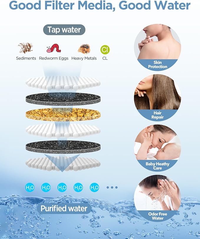 Filtered Shower Head with Handheld Combo - Dual 2-in-1 Spa System with Massage Shower and 10 Modes Hand Held Shower High Pressure with Built in Power Wash Mode (Chrome)