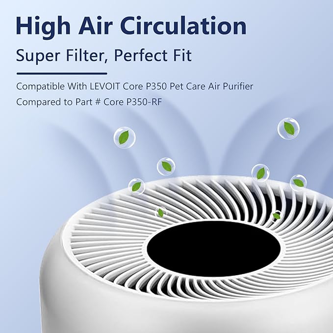 Core P350 Pet Care Replacement Filter for LEVOIT Core P350 Air Purifier, Funmit 3-in-1 New Fine Non-Woven Fabric Pre, H13 True HEPA, Activated Carbon Filter with ARC Formula, Core P350-RF, 1 Pack