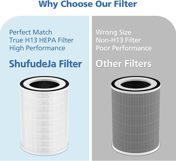 True HEPA KILO Filter For Afloia KILO, KILOPLUS, KILOPRO, MIRO, MIRO PRO and for MORENTO MR-Kilo, Kalo Air Purifier, 360° 3-Stage Filtration for Home Bedroom Large Room Odor Dust Pollen Smoke, 2 Pack