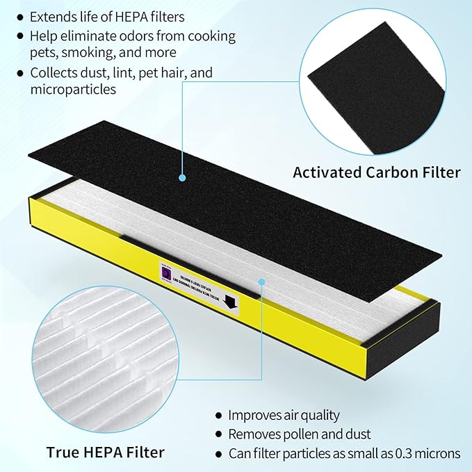 2-Pack True FLT5000 FLT5250PT FLT5111 Replacement Filter C, Compatible with AC5000, AC5000E, AC5250PT, AC5350B, AC5350BCA, AC5350W, AC5300B, CDAP5500B, AP2800CA Purifiers