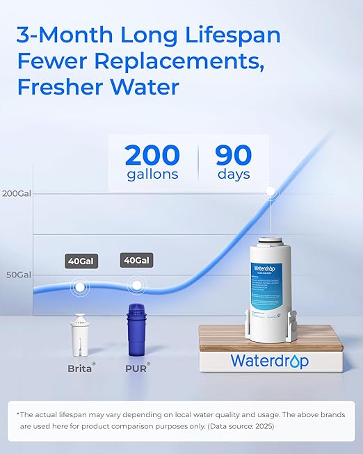 Waterdrop Rechargeable Water Filter Dispenser, 200-Gallon Water Pitcher, Instant 15-Cup Countertop System, 10X Filtration Efficiency, Reduce 98% Chlorine and 20+ Contaminants, Navy Blue
