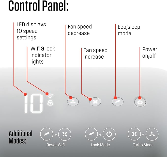 Westinghouse Smart Air Purifier | Medium Room 505 sf | HEPA Filter NCCO Technology | 4-Stage Medical-Grade Filtration | Kills, sanitizes removes bacteria, Pet Dander, Dust, Smoke, Odor, Pollen | WH50
